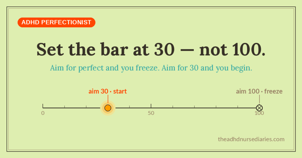 ADHD perfectionist illustration — a 0-to-100 scale with 'aim 30 · start' marked in orange and 'aim 100 · freeze' at the end, showing why setting the bar at 30 instead of 100 helps you begin.