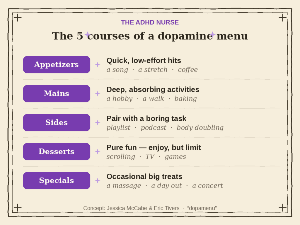 Infographic — the five courses of an ADHD dopamine menu: appetizers, mains, sides, desserts, and specials, each with quick examples