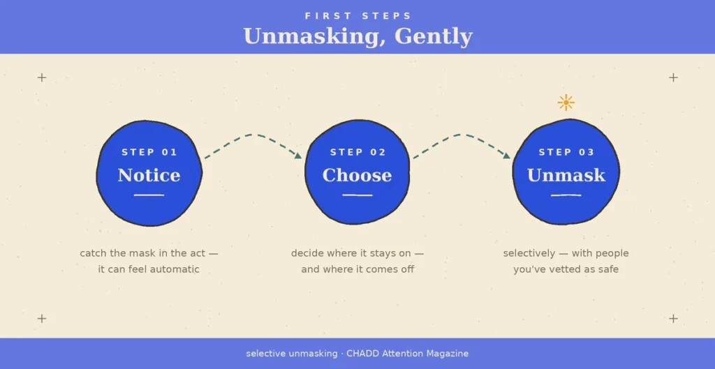 How to stop ADHD masking safely — notice it, then unmask selectively with safe people