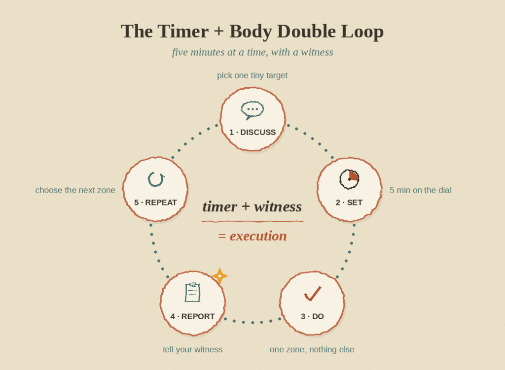 visual timer for ADHD body doubling loop with an AI