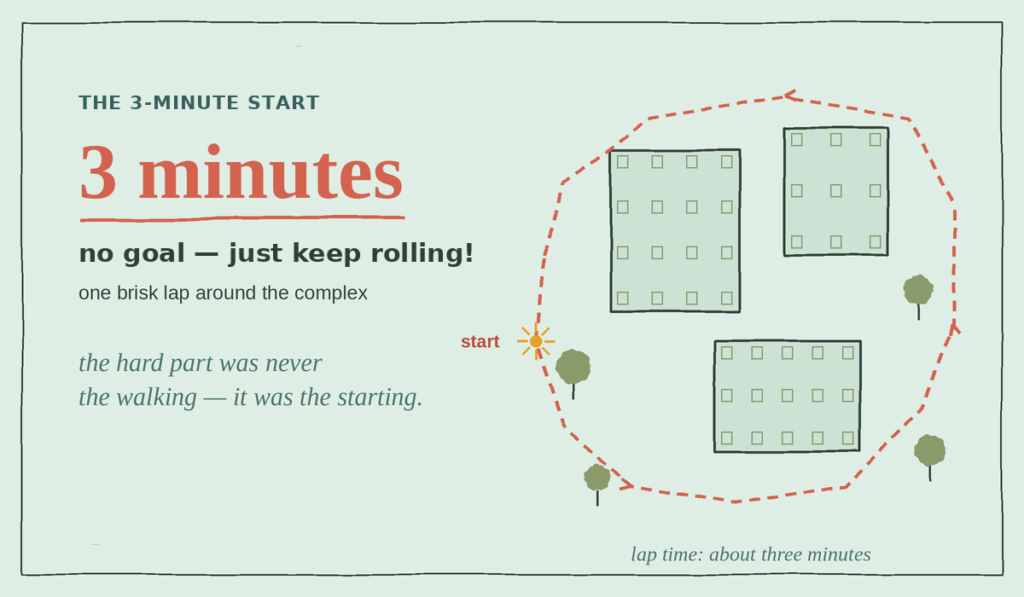 ADHD weight gain — starting with a 3 minute walk around the apartment