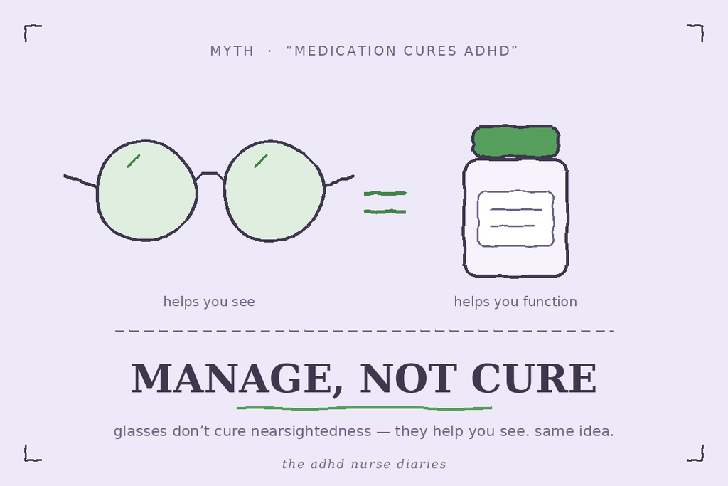 Minimal illustration of eyeglasses next to a pill bottle with the words manage not cure — ADHD medication helps you function the way glasses help you see